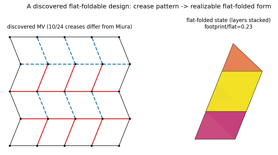 Static frames of the deploy-from-flat trajectory at increasing actuation