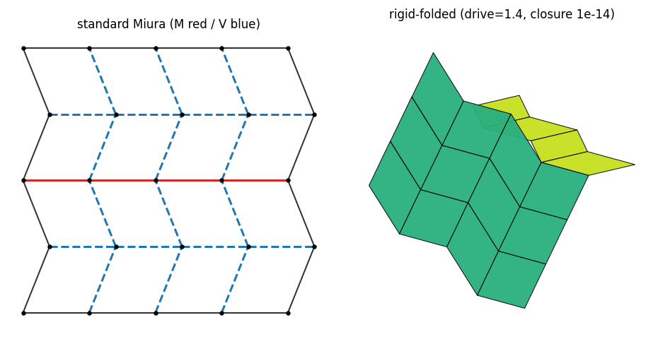 A standard Miura-ori crease pattern with mountain folds in red and valley folds in blue